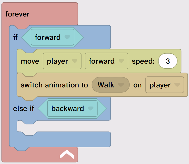 The backward block is added.