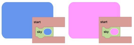 The sky block is shown inside a start block. The colour is blue and the sky is blue. The image is repeated with a pink colour and pink sky.