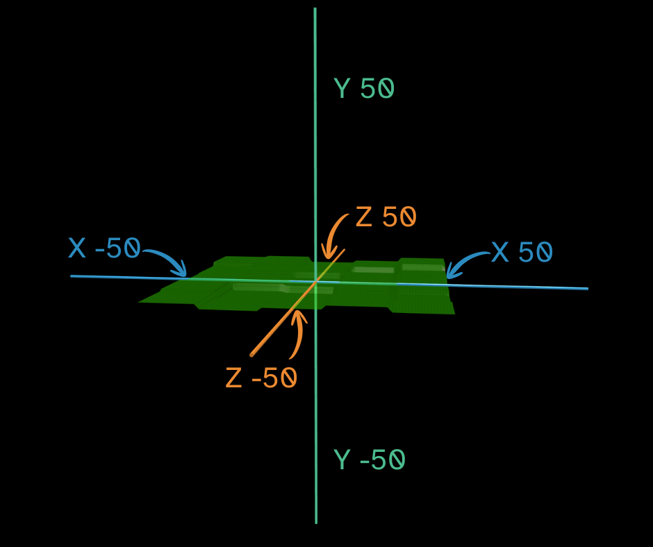 An image of a flock xr world. the camera is zoomed out so the entire map is visible. There are 3 lines meeting at the world centre. these represent x, y, and z axis.